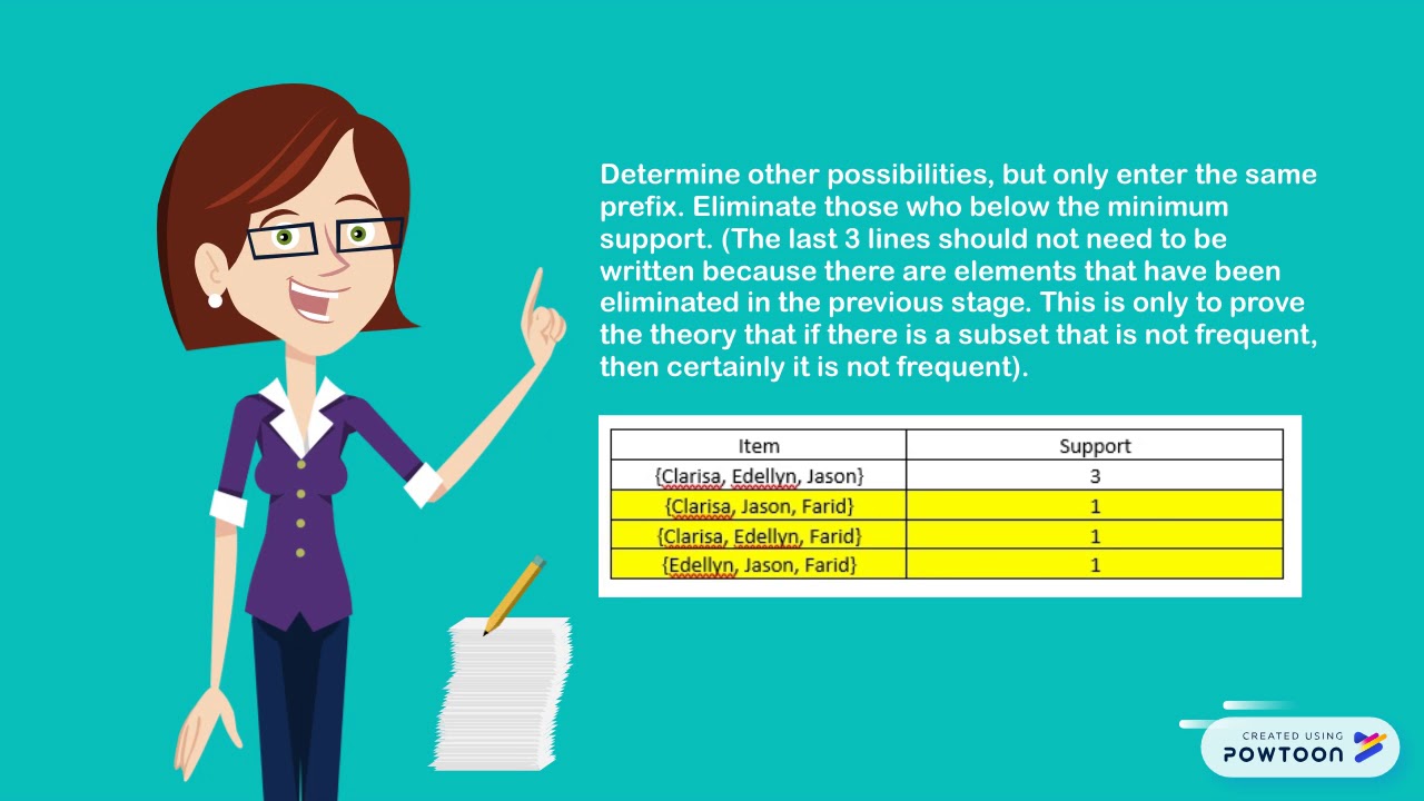 FP-Growth and Apriori