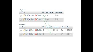 Auto Increment Primary Key and Foreign Key Tutorial in PHP MySQL