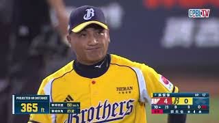 羅戈9局好投無用  延長賽龍隊雙轟狙擊勝兄弟