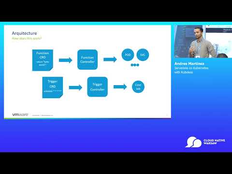 Serverless Track: Serverless on Kubernetes with Kubeless (...) - Andres Martinez