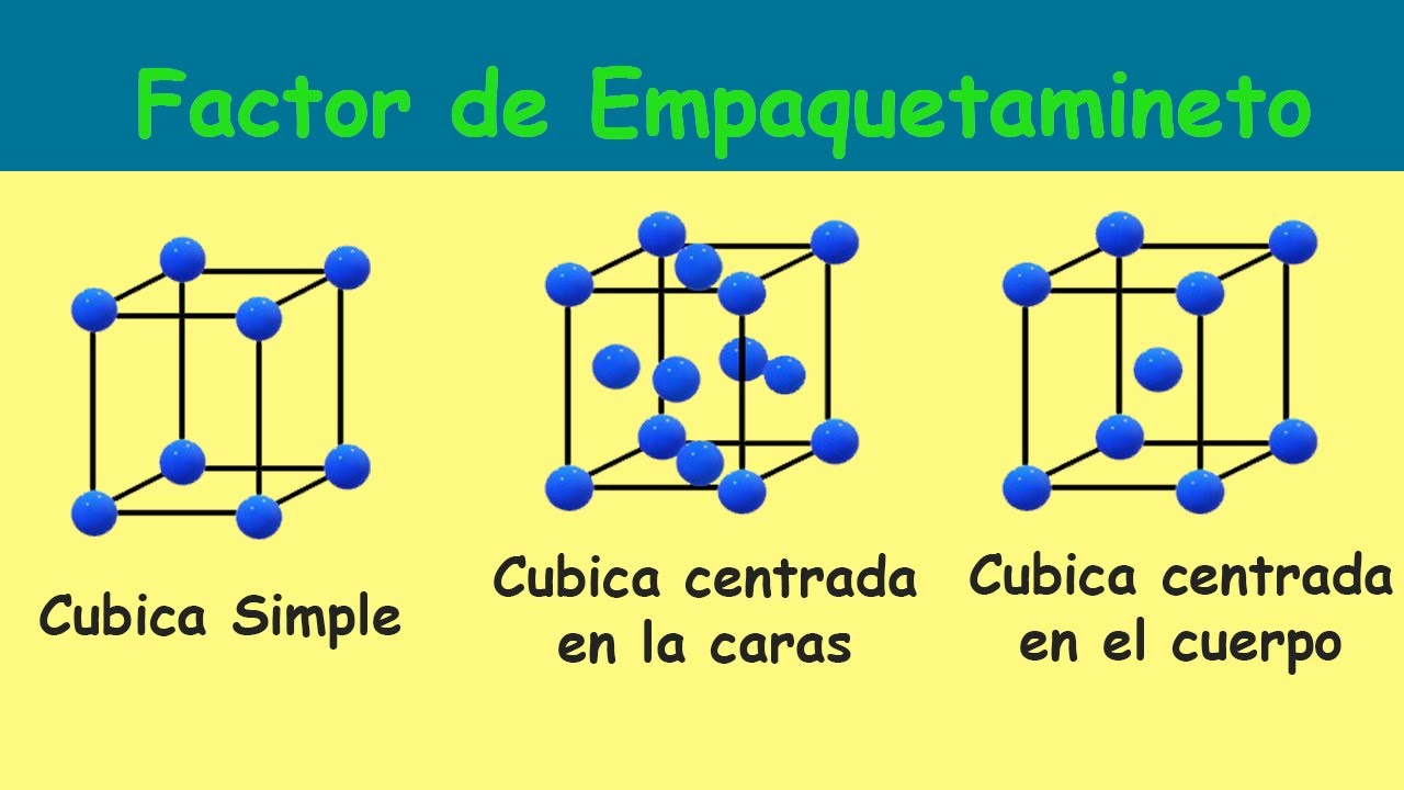 Que Es El Factor De Empaquetamiento