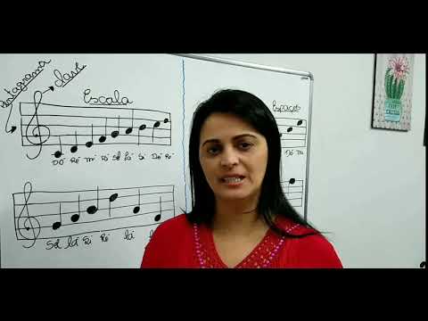 How to read musical notes on the staff - Treble clef