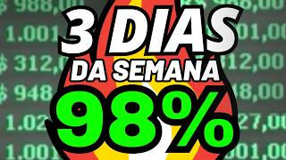 98% Accuracy! Profitable Pattern on Tuesday, Thursday, and Friday for Mini-Index