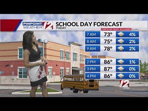 Weather Now: August 30, 2022