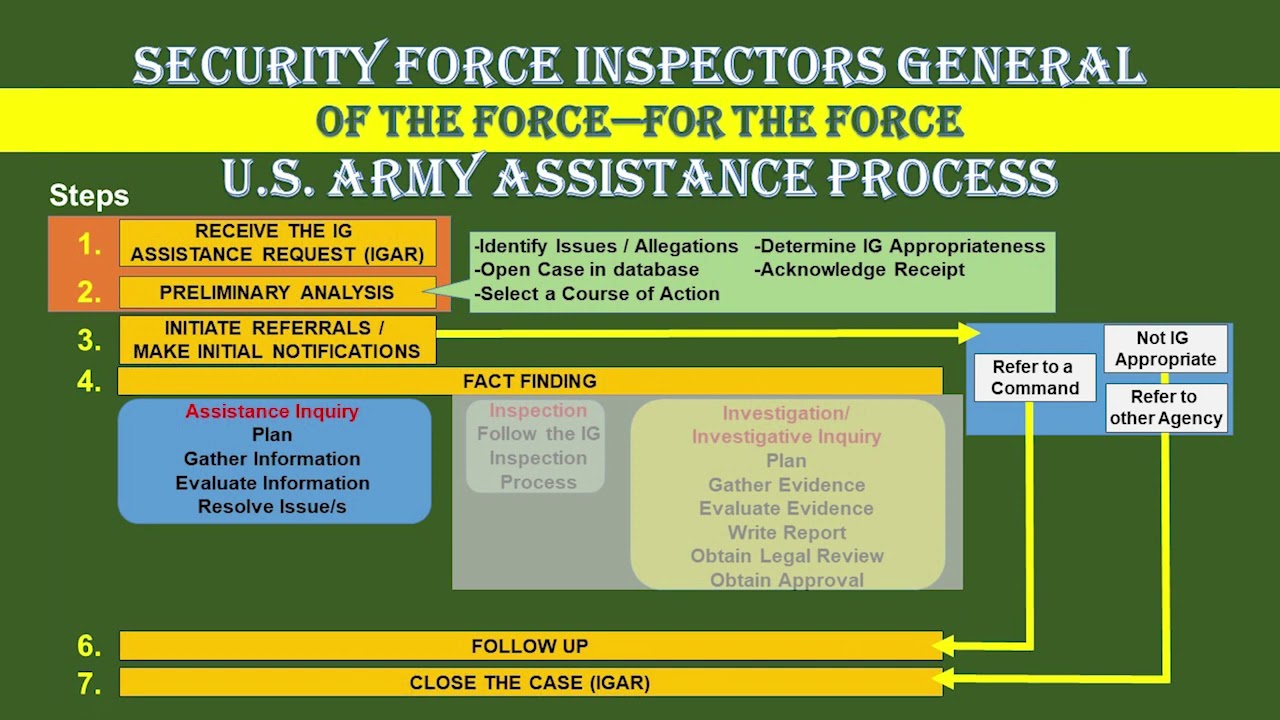 SETAF-AF IG: Assistance