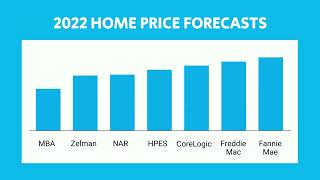 Whats on the Horizon for the Housing Market in the Second Half of 2022