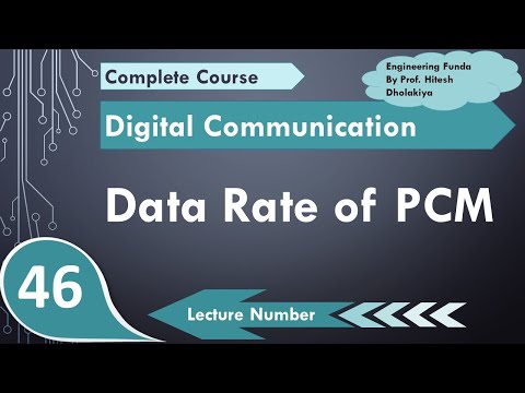 Sampling Theory basics response and derivations in Digital Communication by Engineering Funda