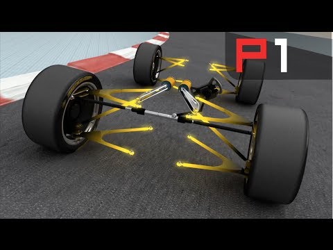Which forces act on a race car? - Straight line & cornering