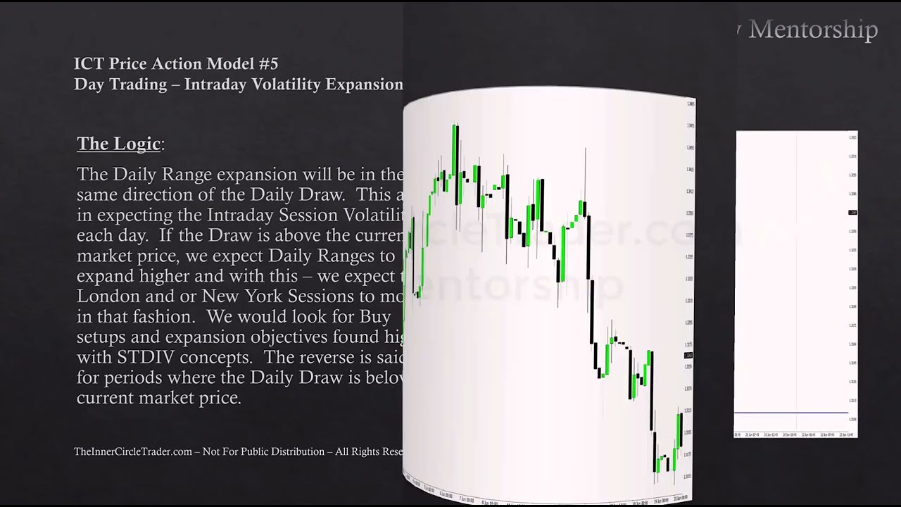 ICT Charter Price Action Model 5 \ Day Trading - Intraday Volatility Expansions