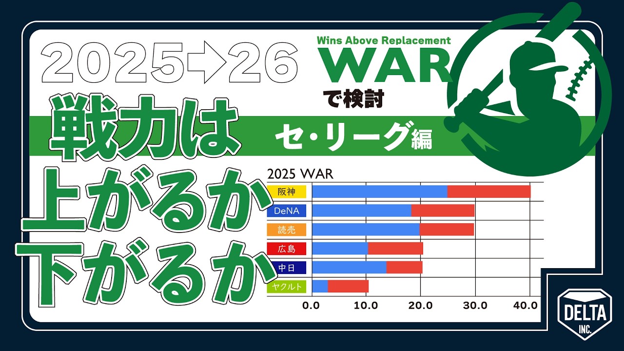 【WARで検討】2025→26　戦力は上がるか下がるか【セ・リーグ編】