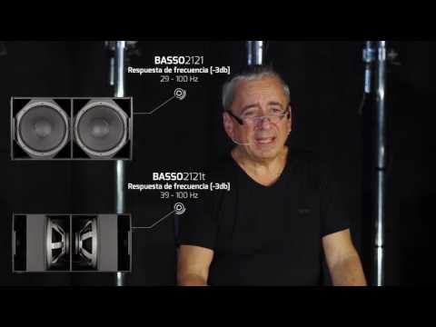 Idea Pro Audio: Bass Reflex vs Paso Banda