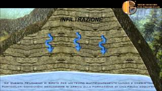 Filmato ciclo dell'acqua.wmv