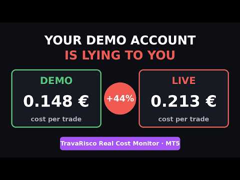 Video TravaRisco Real Cost Monitor