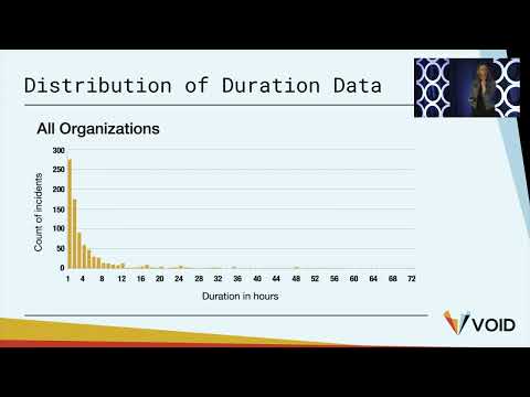 SREcon22 Americas - Tales from the VOID: The Scary Truth about Incident Metrics