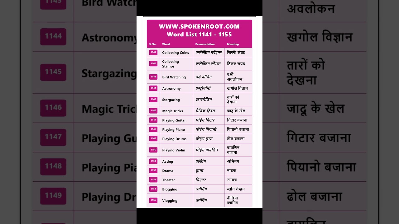 Day 77 | Master Daily English Vocabulary | Hindi Meaning + Example | SpokenRoot Day 77