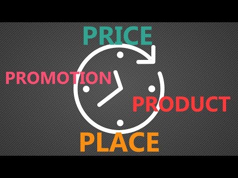 The Marketing Mix - The dynamic nature of the 4 P's