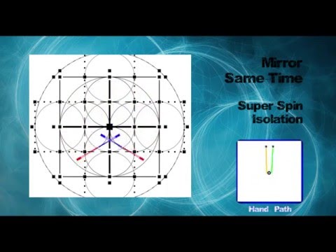 double staff simulation - super-spin isolation - four basic types