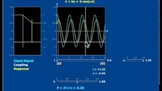 Exploration of the Amplitude and Phase: First Order Applet
