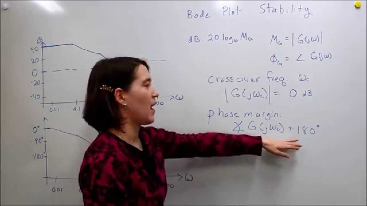 Intro to Control - 15.3 Bode Plot Stability