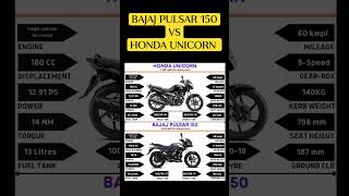Bajaj pulsar 150 vs honda unicorn #short #youtubeshorts #viral #viralvideo #bike #shorts