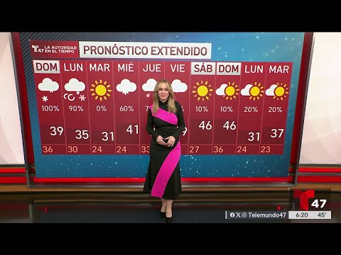 Pronóstico del tiempo para el 21 de febrero