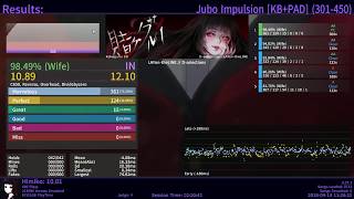 D-selections - LAYon-theLINE [Insane] 98.49% Full Combo