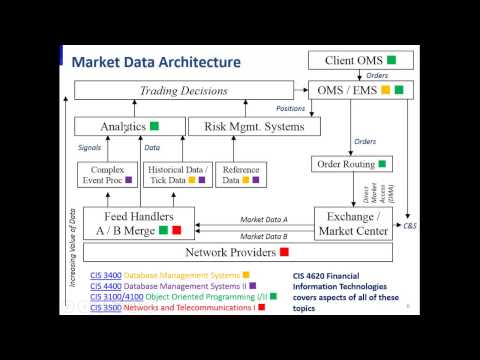 Baruch College CIS Major Track in Financial IT (OLD VIDEO)