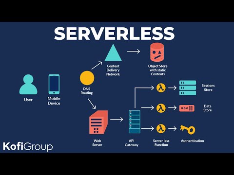 Serverless and FaaS - 5 Pros and Cons You Need to Know in 2021 (Serverless Computing)