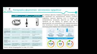 Momentum και του 2050 CliMobCity (Climate-friendly Mobility in Cities)