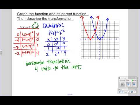 Log Parent Function Transformations: Detailed Login ...