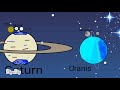 All Planets Of Solar System