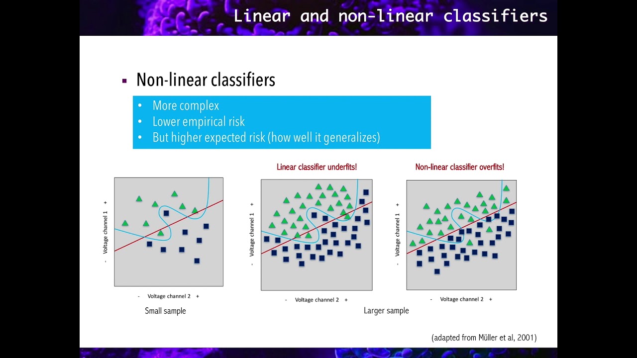 1. Introduction to decoding