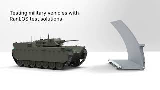 Examples of OTA tests