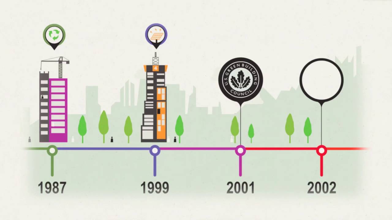 History of Green Building