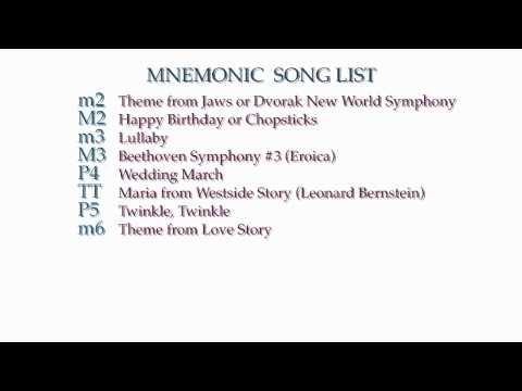 Fundamentals Lesson 6.10: Intervals - Listening Tricks