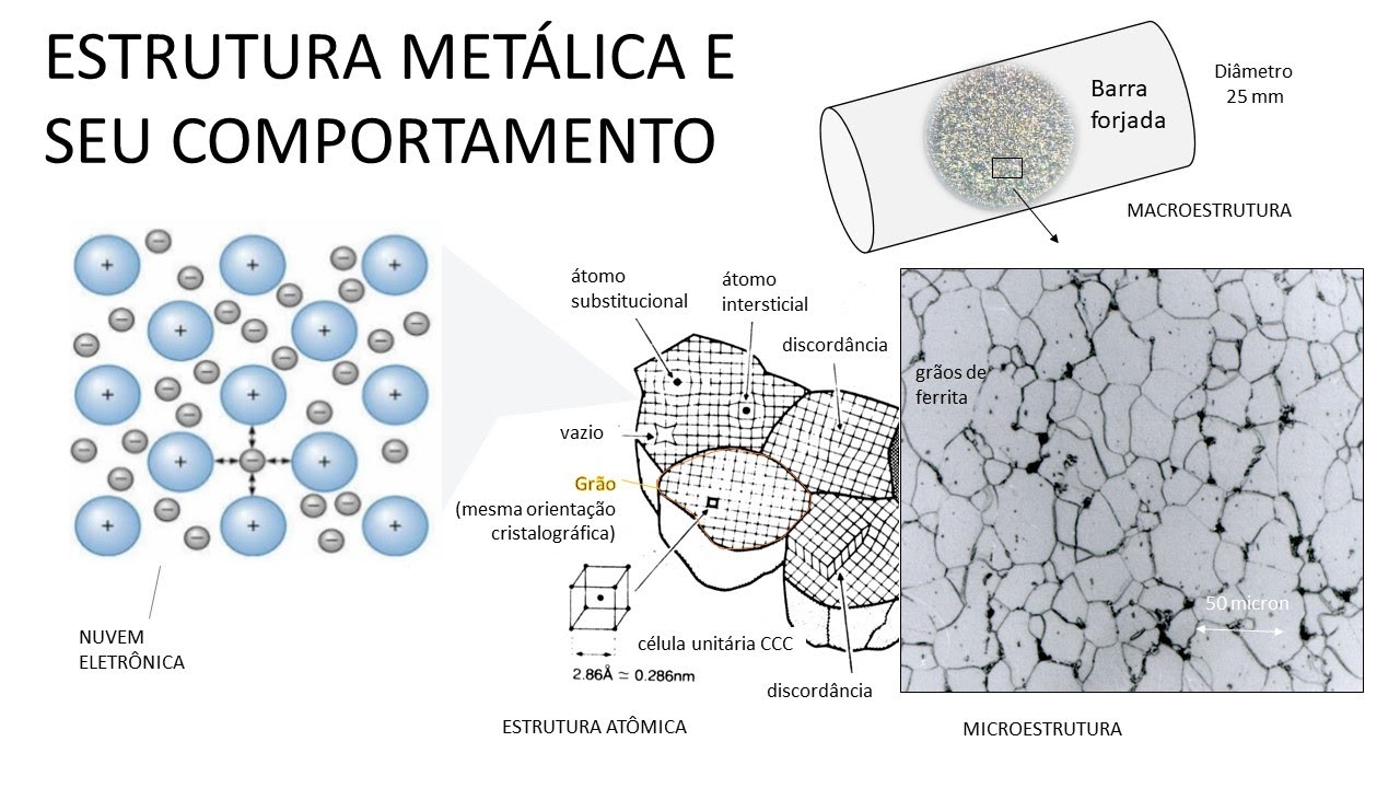 METALURGIA FÍSICA