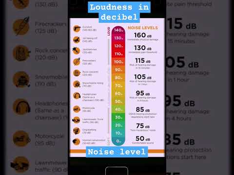 #noise #level #decibel #loudness  in decibel