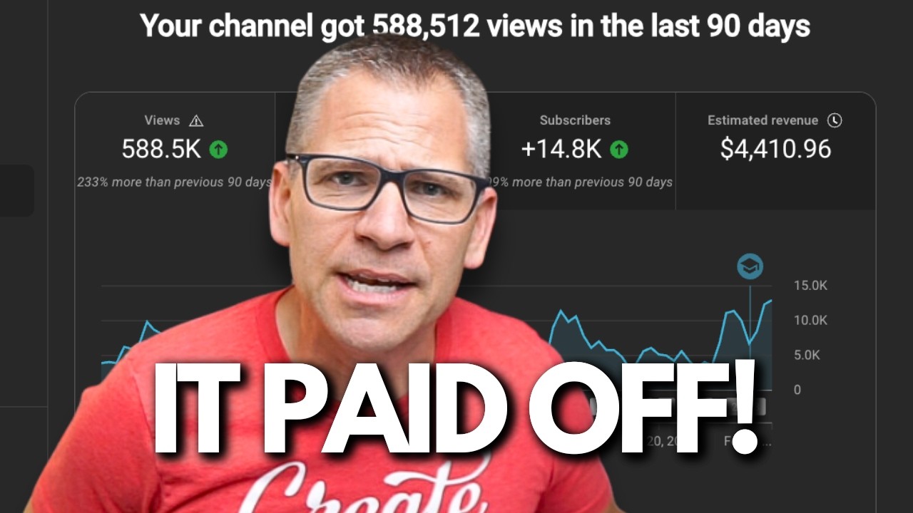 I challenge you to fully commit to YouTube for 90 days using this strategy