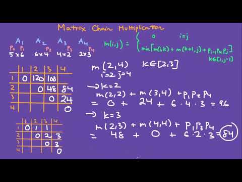 Matrix Chain Multiplication | Dynamic Programming