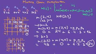 Download the video "Matrix Chain Multiplication | Dynamic Programming"