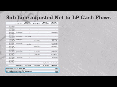 How to measure Net IRR, TVPI, DPI, and RPI for a PE fund