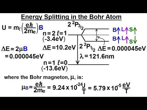Physics Ch 66 5 Quantum Mechanics The Hydrogen Atom 1 of 78 The Rutherford Experiment