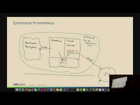 Ephemeral Prometheus with Thanos