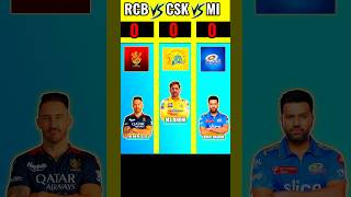 RCB vs CSK vs MI❓#shorts #ipl2023 #youtubeshorts #ytshorts #cricket #csk #rcb #mi #viral