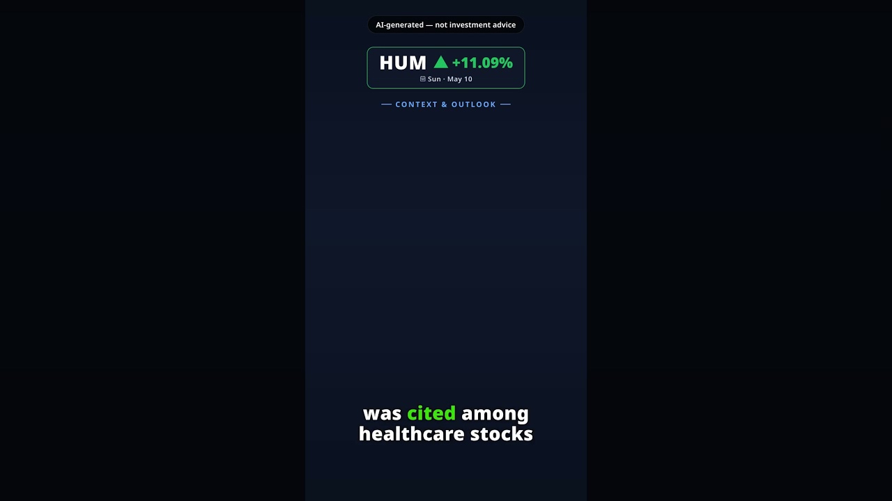 HUM gains 11.09% on 2026-05-10 — AI explainer