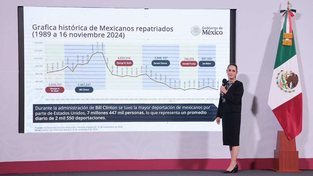 Mañanera de Claudia Sheinbaum del 21 de enero de 2025