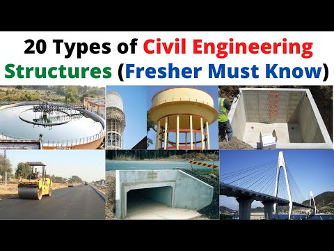 Civil engineer Interview 2024 civil engineer interview questions and answers civil engineer 2024