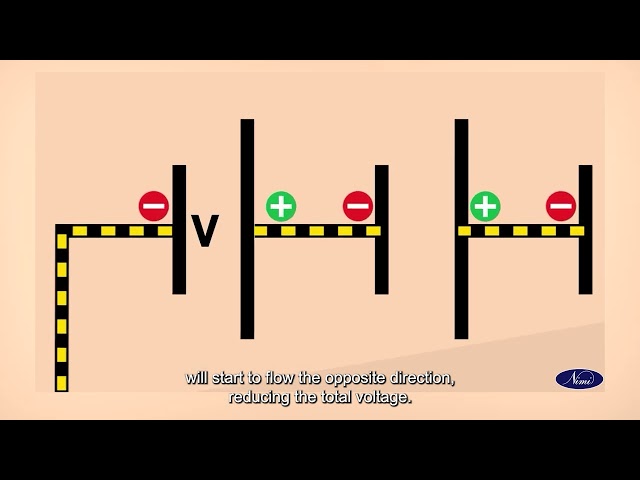 The Grouping of cells – Part 1