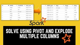 8. Solve Using Pivot and Explode Multiple columns |Top 10 PySpark Scenario-Based Interview Question|