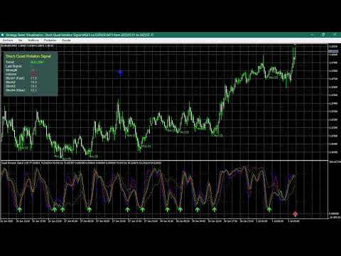 Video Stoch Quad Rotation Signal MQL5